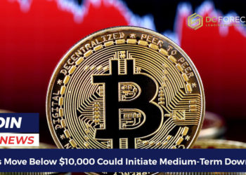 bitcoin's move below