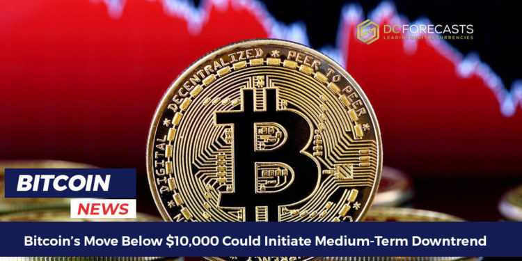 bitcoin's move below