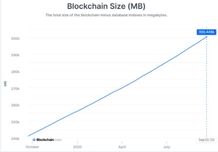 bitcoin blockchain