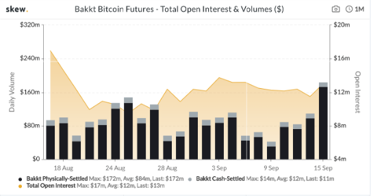 cme volume