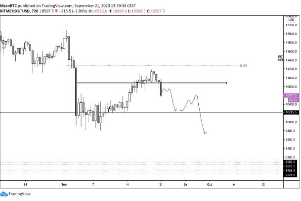 btc chart