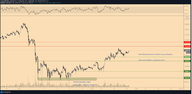 btc chart