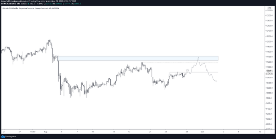 btc chart