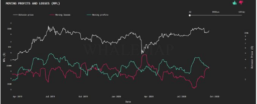 btc chart price action