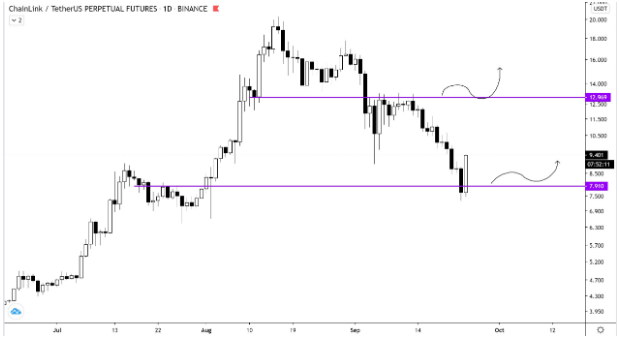 chainlink price