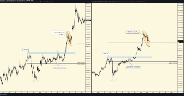 link chart