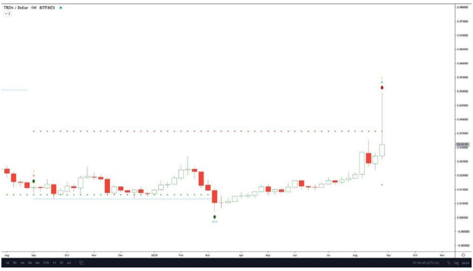 trx price