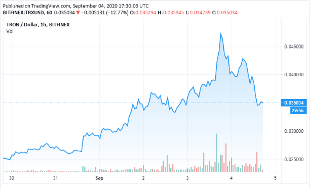 trx price