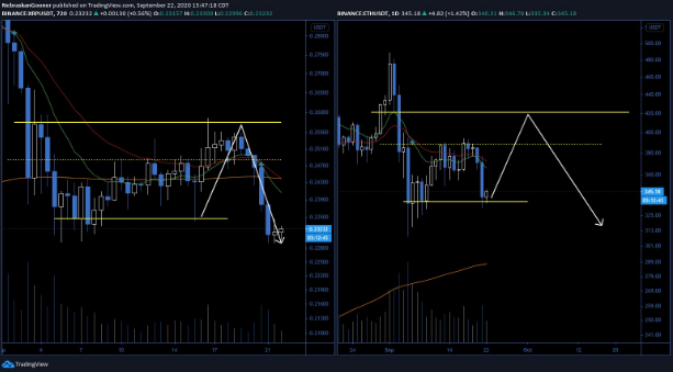 ripple price