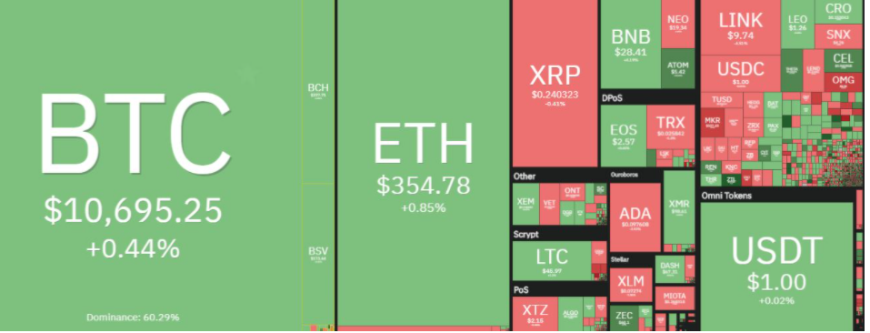 market overview