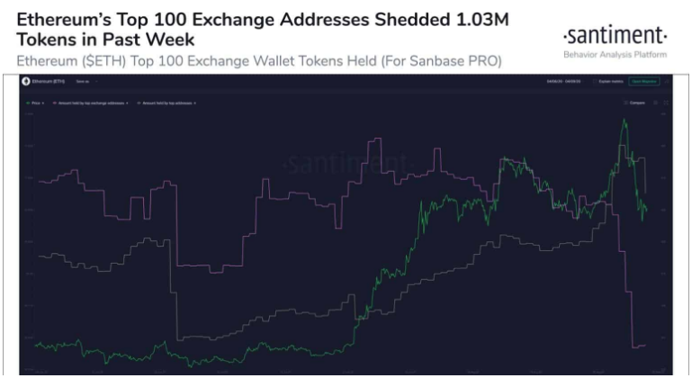 eth exchange