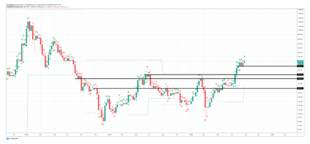 eth usd