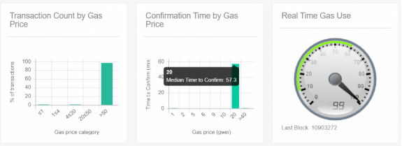 gas fees