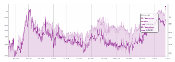 eth fees