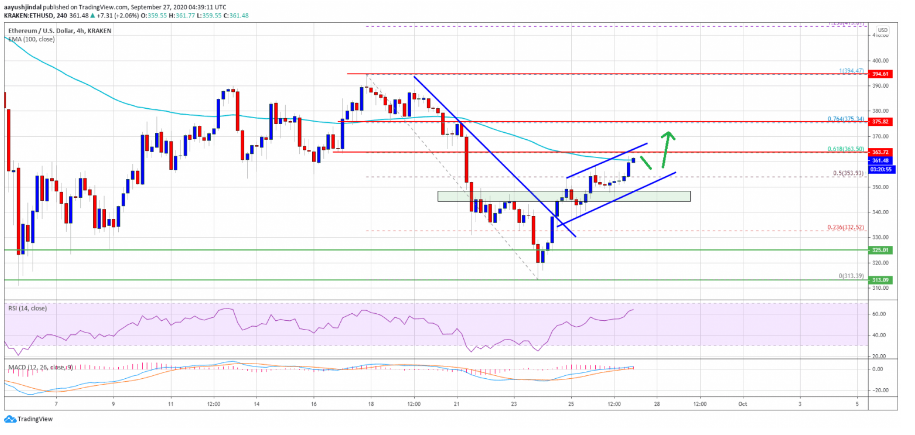 eth price