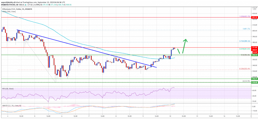 eth price