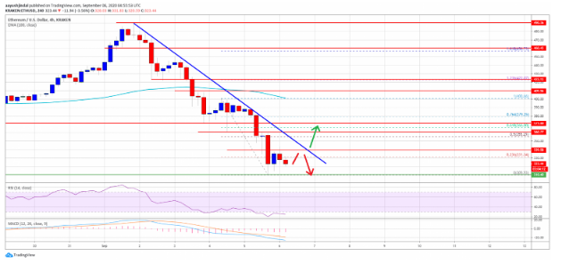 eth price