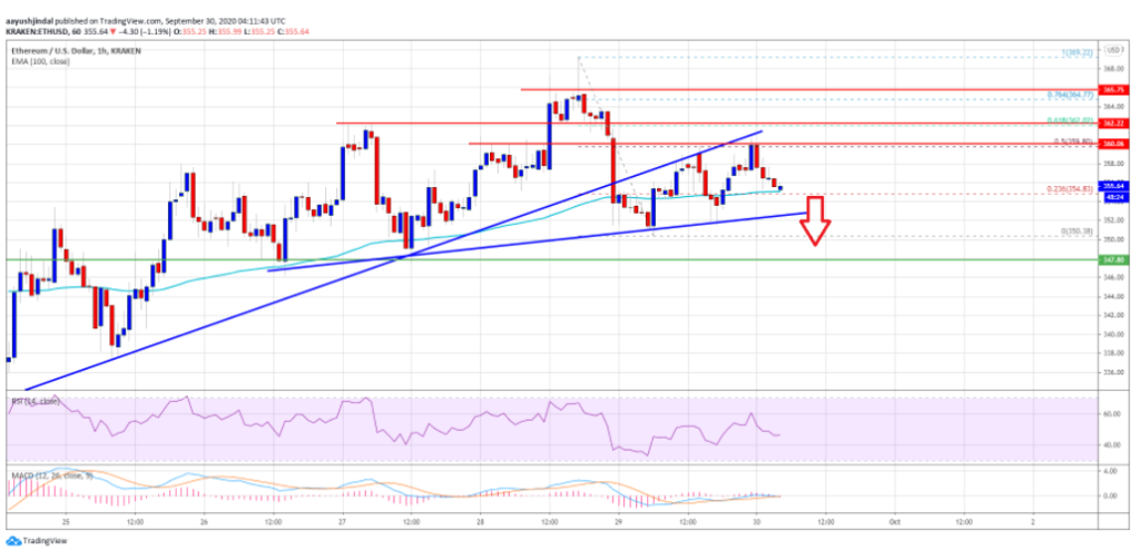 eth price