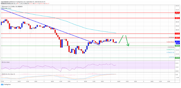 eth price