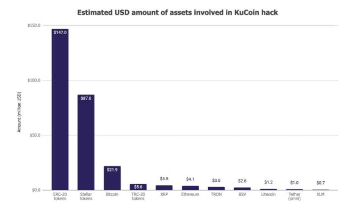 kucoin