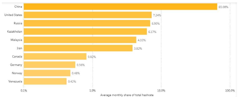 bitcoin hash rate