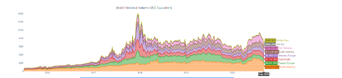 trading volume