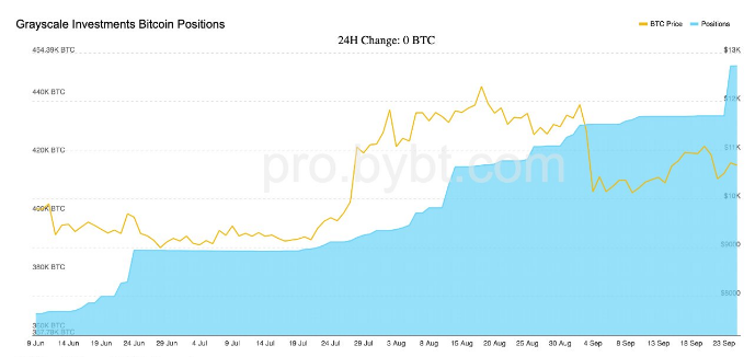 btc trust data