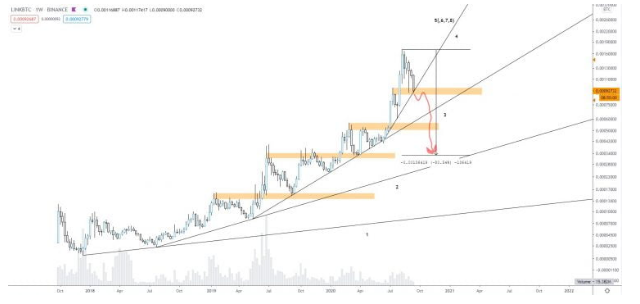 link chart