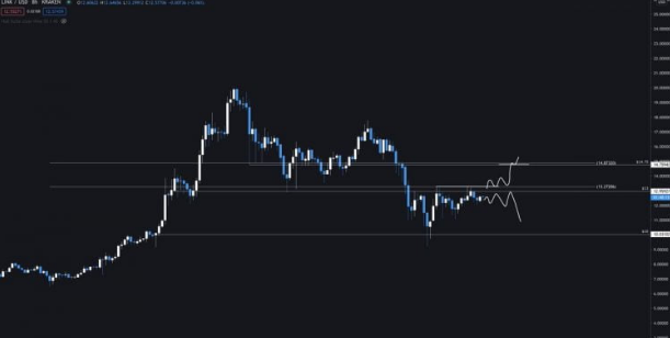 link chart