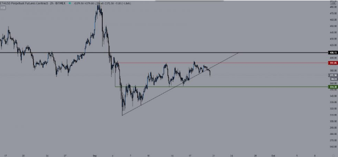 eth chart