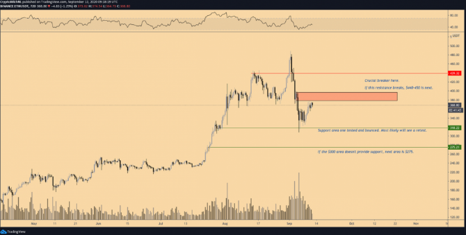 eth chart