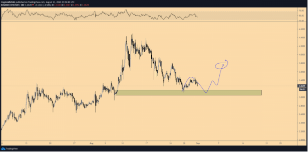 xtz chart