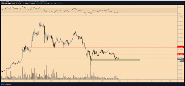 btc price