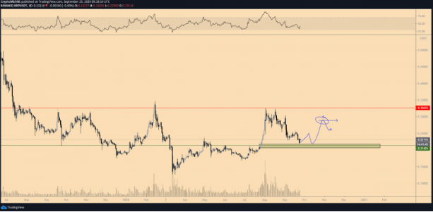 xrp price