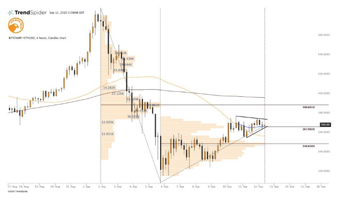 eth chart