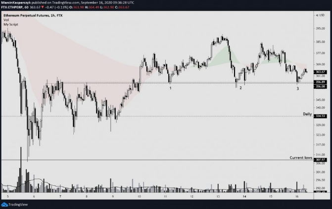 eth chart