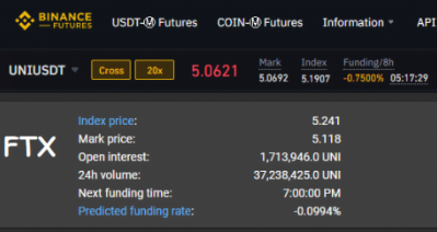 uni token chart