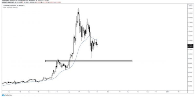 link chart