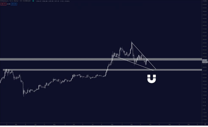 eth chart