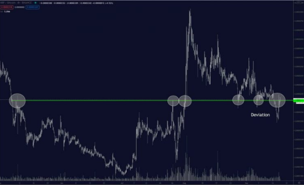 xrp price