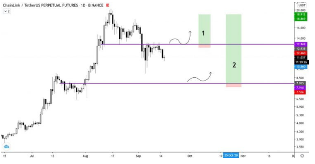 link chart