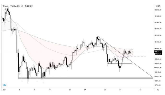 btc chart