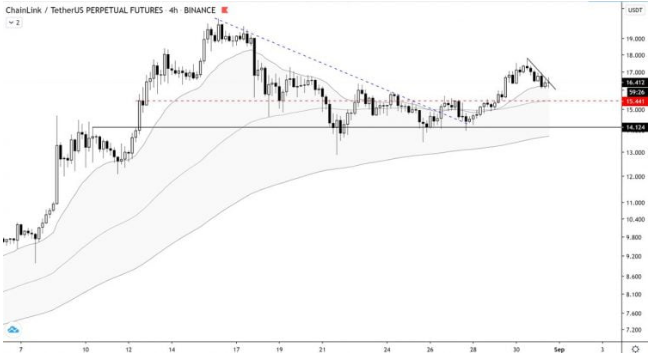 chainlink charts