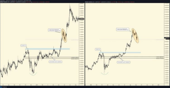 chainlink price