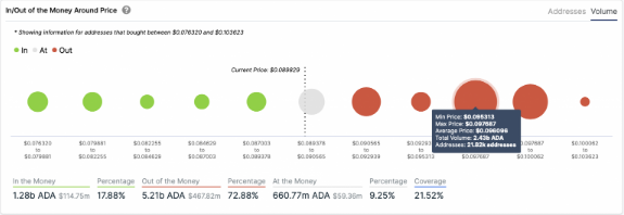 cardano ada iomap