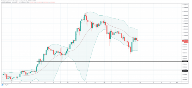 chainlink chart