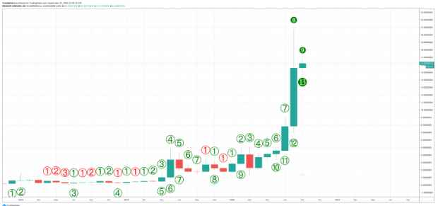 link/usd