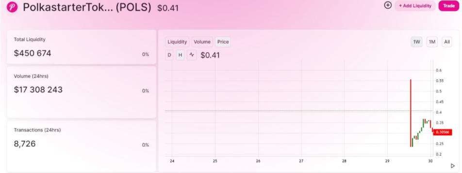 pols token