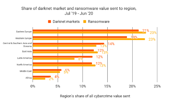 global darknet market