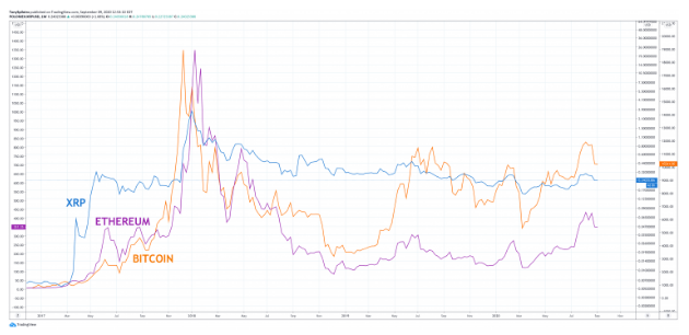 xrp vs btc